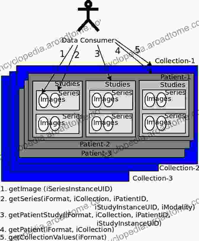 Example Of Metadata Based Image Retrieval, Showing A Queried Image, Its Associated Metadata, And A List Of Similar Images With Matching Metadata Image Databases: Search And Retrieval Of Digital Imagery