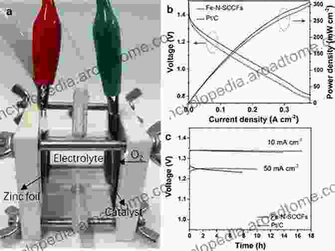 Experimental Validation Of Zinc Air Battery Model Analysis Of Reaction And Transport Processes In Zinc Air Batteries