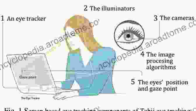 Eye Tracking For Cognitive Load Measurement Robust Multimodal Cognitive Load Measurement (Human Computer Interaction Series)