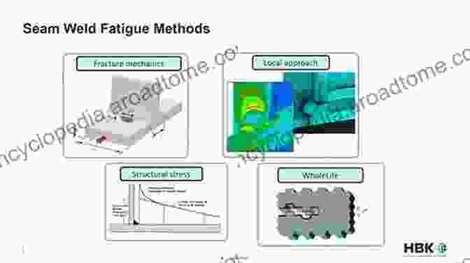 Fatigue Mechanisms In Welds Fatigue And Fracture Of Weldments: The IBESS Approach For The Determination Of The Fatigue Life And Strength Of Weldments By Fracture Mechanics Analysis