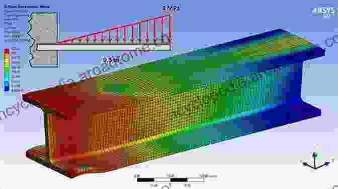 Finite Element Analysis Of A Composite Beam Under Load Micromechanics And Nanomechanics Of Composite Solids