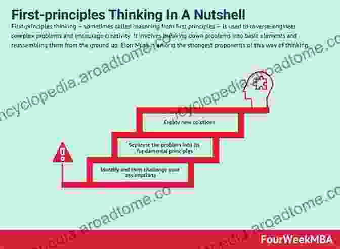 First Principle Approach Diagram DNS Of Wall Bounded Turbulent Flows: A First Principle Approach