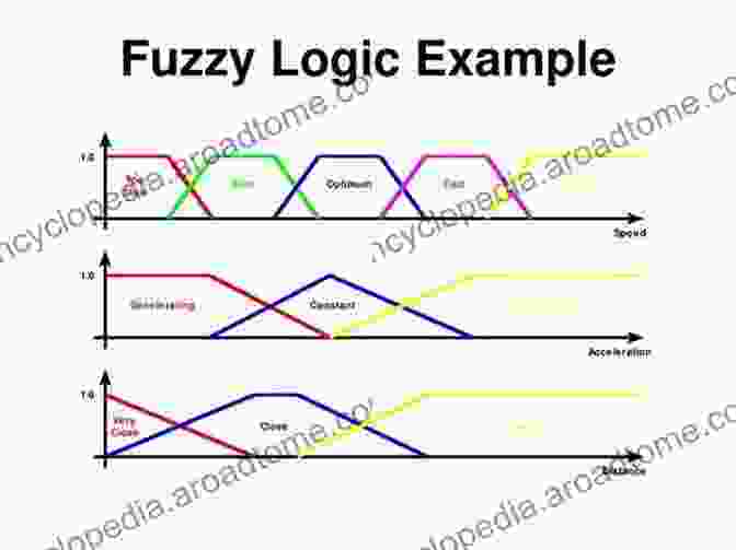 Fuzzy Logic And Management The Application Of Fuzzy Logic For Managerial Decision Making Processes: Latest Research And Case Studies (Fuzzy Management Methods)