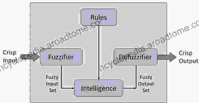 Fuzzy Sets In Management The Application Of Fuzzy Logic For Managerial Decision Making Processes: Latest Research And Case Studies (Fuzzy Management Methods)