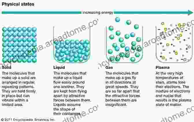 Granular Flows, Where Solid Particles Interact And Behave Like A Fluid Granular Gaseous Flows: A Kinetic Theory Approach To Granular Gaseous Flows (Soft And Biological Matter)