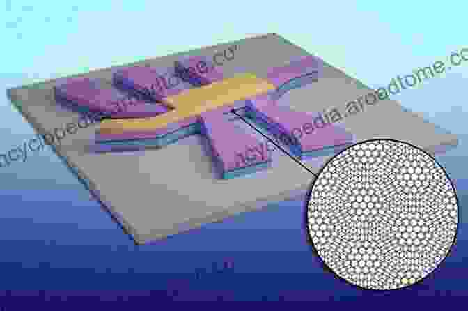 Graphene Based Superconductor Emergent Superconductivity In Low Dimensions (Springer Theses)