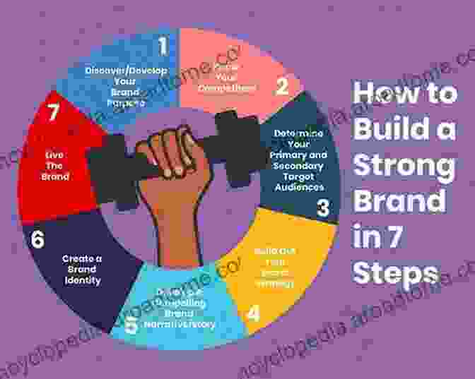 Graphic Depicting The Process Of Developing A Distinctive Artist Brand Through Various Touchpoints A Newcomer S Guide To The Music Business