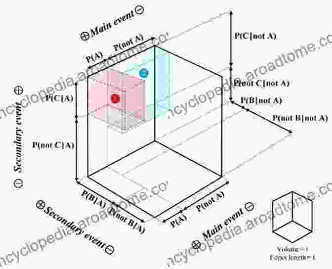 Graphical Representation Of Bayes' Theorem Bayesian Statistics And New Generations: BAYSM 2024 Warwick UK July 2 3 Selected Contributions (Springer Proceedings In Mathematics Statistics 296)