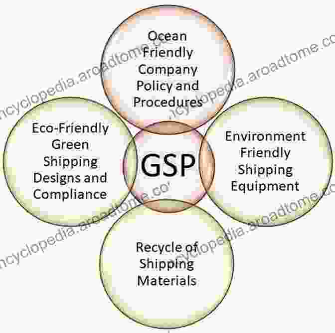 Green Shipping Practices The Maritime Dimension Of Sustainable Energy Security (Lecture Notes In Energy 68)