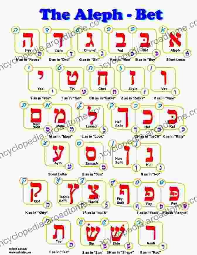 Hebrew Alphabet Alef Bet Characters How To Write Hebrew Alphabet (Alef Bet): Step By Step Guidebook For Beginners (Kids Adults) Learn How To Write Hebrew Letters