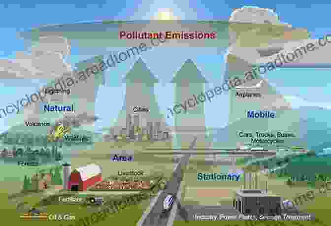 Illustration Of Air Pollution And Its Potential Link To MS Clues To The Cause Questions For A Cure: The Poisons Causing Multiple Sclerosis Worldwide