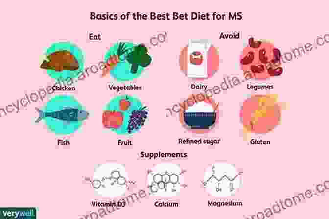 Illustration Of The Impact Of Diet On MS Clues To The Cause Questions For A Cure: The Poisons Causing Multiple Sclerosis Worldwide