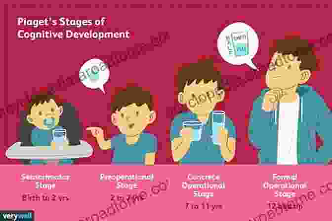 Image Of A Child And An Adult Illustrating Cognitive Development Cognitive Psychology For Dummies (For Dummies (Lifestyle))