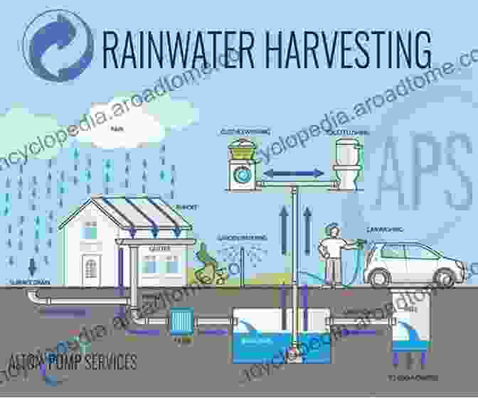 Image Of A Rainwater Harvesting System Water Policy In The Philippines: Issues Initiatives And Prospects (Global Issues In Water Policy 8)