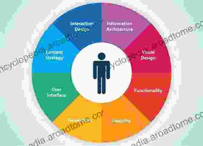 Image Of User Experience Principles Chart Drying Kinetics In Building Materials And Components: The Interface Influence (SpringerBriefs In Applied Sciences And Technology)