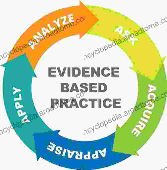 Infographic Highlighting The Integration Of Evidence Based Research Into The Book's Clinical Cases Clinical Cases In Early Orthodontic Treatment: An Atlas Of When How And Why To Treat