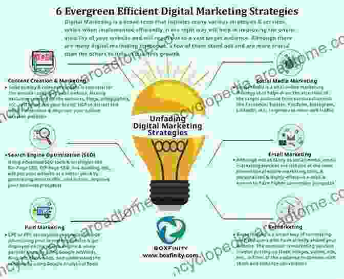 Infographic Showcasing A Range Of Digital Marketing Tactics And Their Potential Impact A Newcomer S Guide To The Music Business