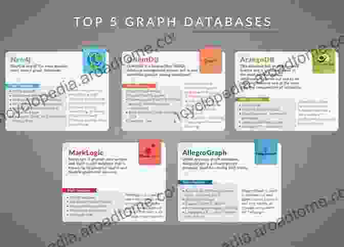 Infographic Showcasing Various Applications Of Image Databases, Including E Commerce, Healthcare, And Law Enforcement Image Databases: Search And Retrieval Of Digital Imagery