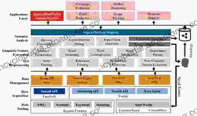 Intelligent Systems Foundation Diagram New Approaches In Intelligent Control: Techniques Methodologies And Applications (Intelligent Systems Reference Library 107)