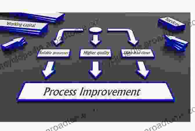 Lean Six Sigma And Process Improvement For Business Excellence An Integrated Company Wide Management System: Combining Lean Six Sigma With Process Improvement