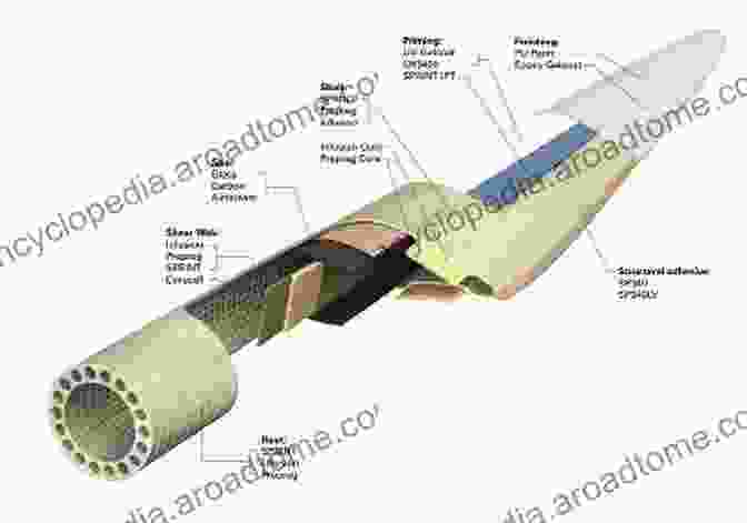 Lightweight And Durable Composite Materials Enable Longer And More Efficient Turbine Blades, Maximizing Energy Capture And Reducing Downtime. MARE WINT: New Materials And Reliability In Offshore Wind Turbine Technology