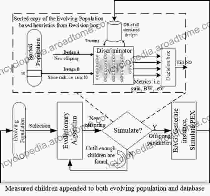 Machine Learning In Analog Circuit Design Low Power Analog Techniques Sensors For Mobile Devices And Energy Efficient Amplifiers: Advances In Analog Circuit Design 2024