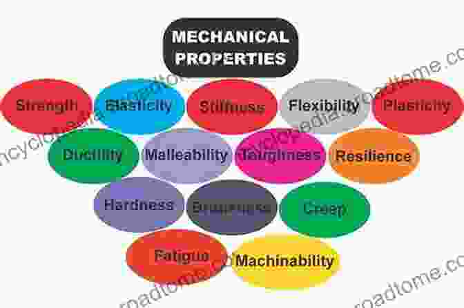 Mechanical Properties Of Structural Materials Structural Materials: Properties And Selection