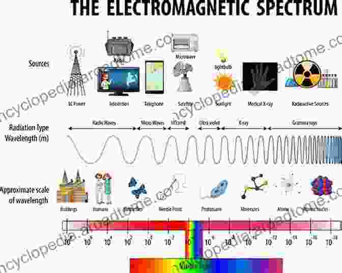 Millimeter Wave Spectrum Illustration Millimeter Wave Low Noise Amplifiers (Signals And Communication Technology)