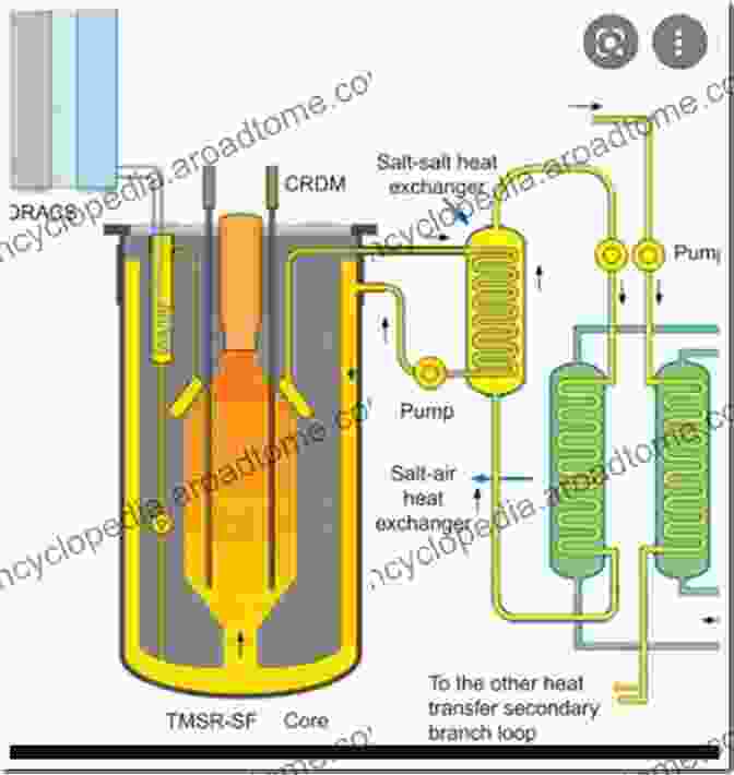 Molten Salt Reactor Concept Molten Salt Reactors And Thorium Energy (Woodhead Publishing In Energy)