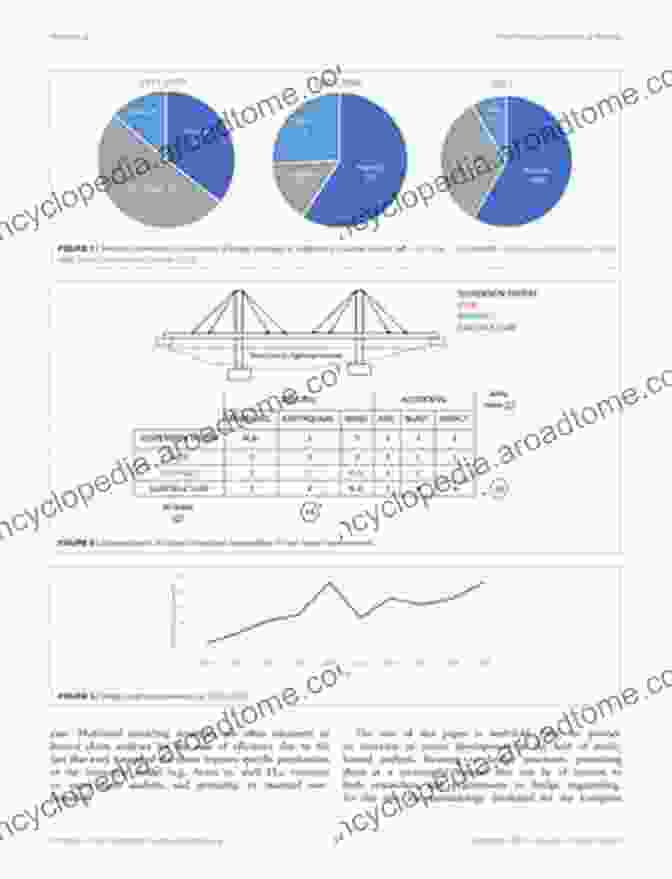 Multi Hazard Analysis Of A Bridge Structure Considering Earthquake And Flood Hazards Multi Hazard Approaches To Civil Infrastructure Engineering