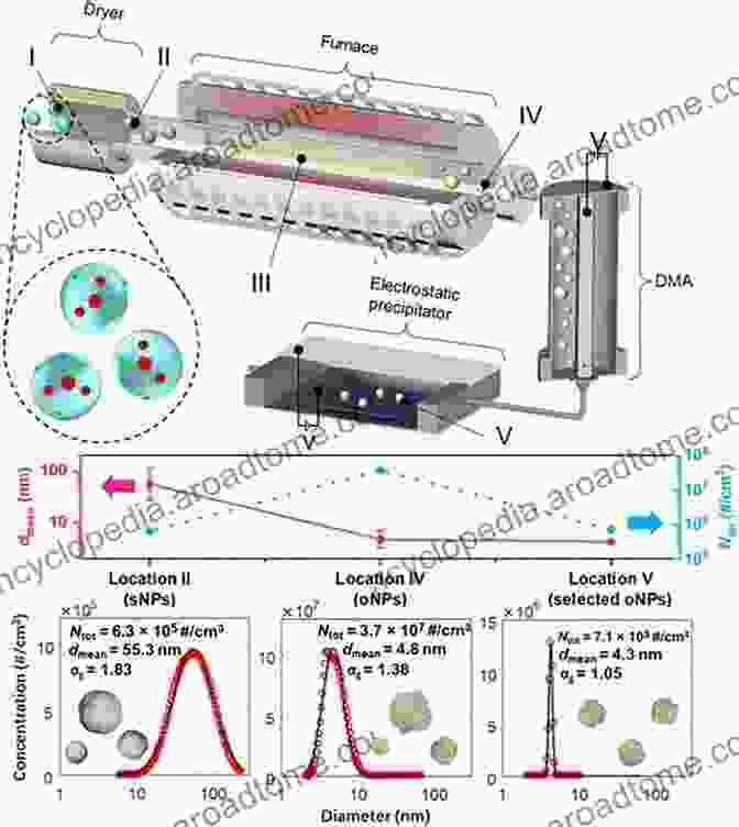 Nanomechanical Testing Of Carbon Nanotube Composites Micromechanics And Nanomechanics Of Composite Solids