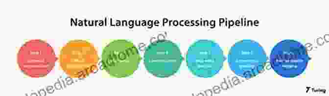 Natural Language Processing Pipeline New Approaches In Intelligent Control: Techniques Methodologies And Applications (Intelligent Systems Reference Library 107)