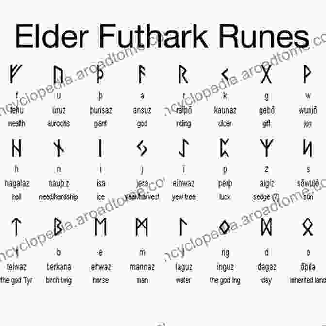 Norse Runes Norse Magic For Beginners: A Complete Guide To Elder Futhark Runes Reading Magic Spells Rituals Symbols And Divination Of Norse Paganism