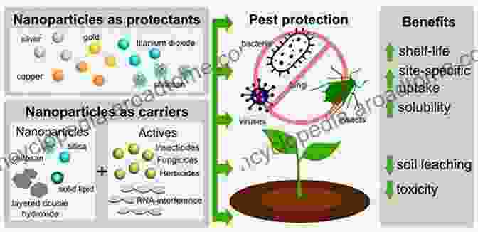 Novel Insecticides And Delivery Systems Advances In Insect Control And Resistance Management