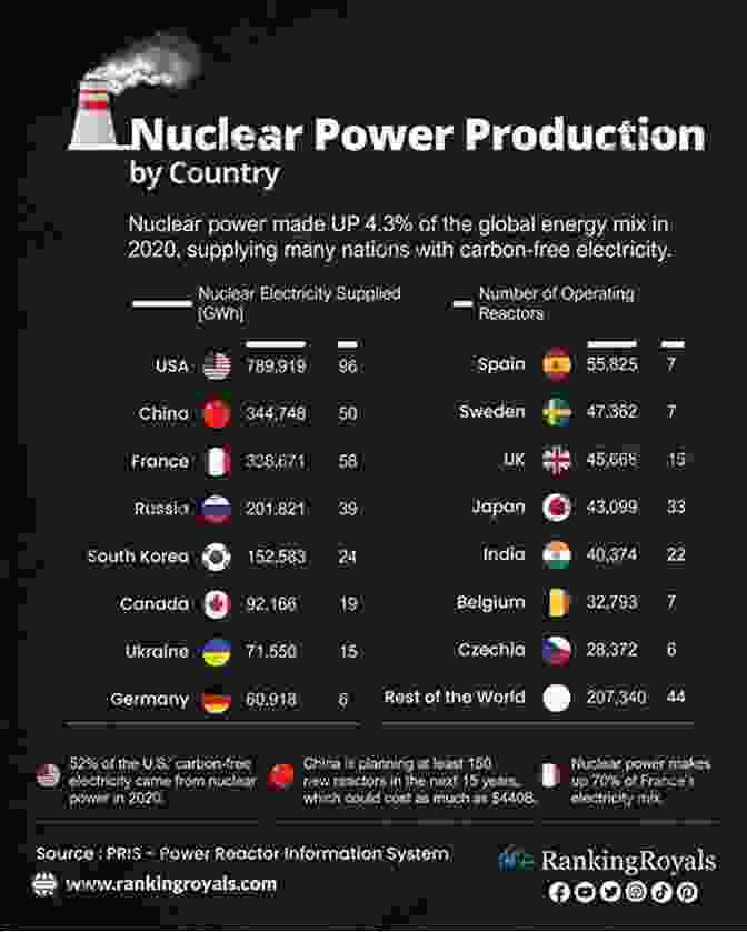 Nuclear Reactor Core The Political Economy Of Nuclear Energy: Prospects And Retrospect