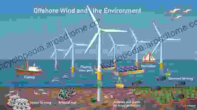 Offshore Wind Farm The Maritime Dimension Of Sustainable Energy Security (Lecture Notes In Energy 68)