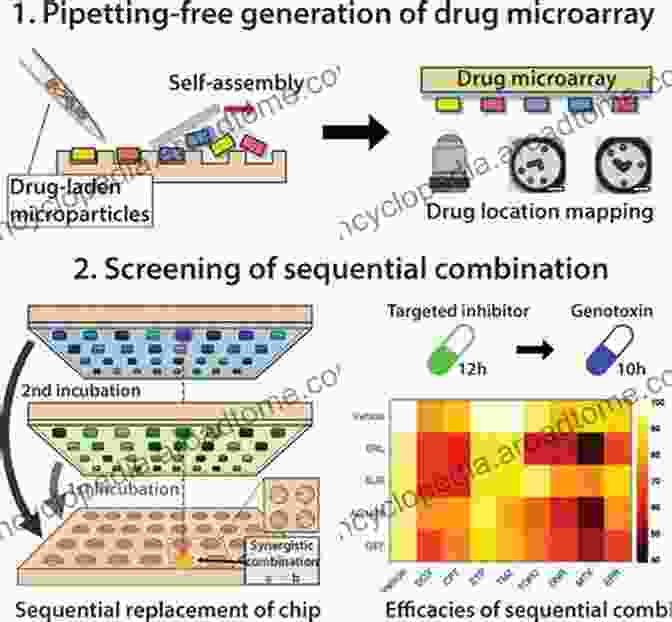 One Step Generation Of Drug Releasing Microarray One Step Generation Of A Drug Releasing Microarray For High Throughput Small Volume Bioassays (Springer Theses)