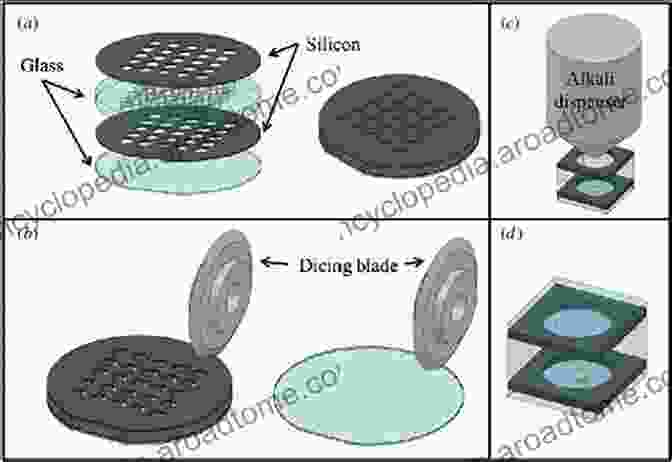 Overview Of Different Cleaning Techniques For Silicon Wafers Ultraclean Surface Processing Of Silicon Wafers: Secrets Of VLSI Manufacturing