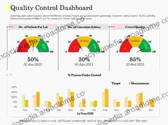 Performance Analysis And Quality Control Reliability And Statistics In Transportation And Communication: Selected Papers From The 17th International Conference On Reliability And Statistics In Notes In Networks And Systems 36)