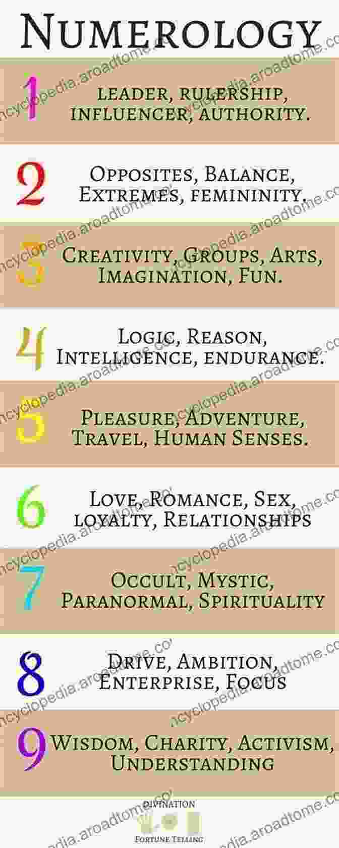 Personal Numerology Blueprint With Numbers And Their Meanings Numerology: Including Simple Number Spells Tarot