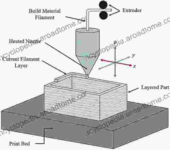 Polymer Preparation Techniques Including Extrusion, Molding, And 3D Printing Rubber Nano Blends: Preparation Characterization And Applications (Springer On Polymer And Composite Materials)