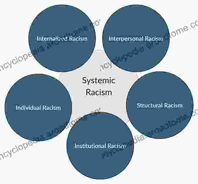 Racism In Various Forms, From Overt Acts To Systemic Discrimination Racism (21st Century Skills Library: Global Perspectives)