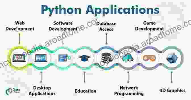 Real World Coding Application Computer Programming For Complete Beginners: A Quick Course For Mastering The Basics Of Coding Through Interactive Steps And Visual Examples