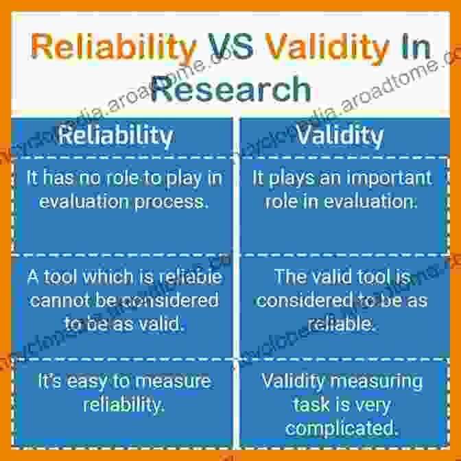 Reliability And Statistics Concepts Reliability And Statistics In Transportation And Communication: Selected Papers From The 17th International Conference On Reliability And Statistics In Notes In Networks And Systems 36)