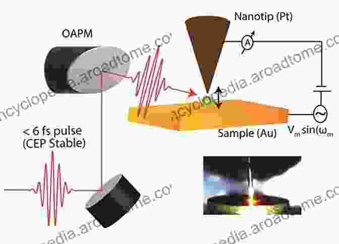 Scanning Tunneling Microscopy Image Of A One Dimensional Superconductor Emergent Superconductivity In Low Dimensions (Springer Theses)