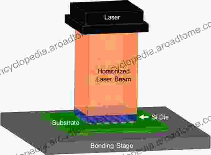 Schematic Diagram Of Various Advanced Bonding Technologies, Such As Laser Welding, Ultrasonic Welding, And Plasma Bonding Advanced Packaging And Manufacturing Technology Based On Adhesion Engineering: Wafer Level Transfer Packaging And Fabrication Techniques Using Interface (Springer In Advanced Manufacturing)