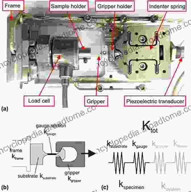 Schematic Of A Nanoindentation Test Setup Residual Stresses And Nanoindentation Testing Of Films And Coatings