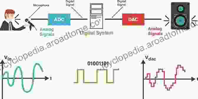 Signal Processing For Telecommunications Constellation Shaping Nonlinear Precoding And Trellis Coding For Voiceband Telephone Channel Modems: With Emphasis On ITU T Recommendation V 34 (The Engineering And Computer Science 673)