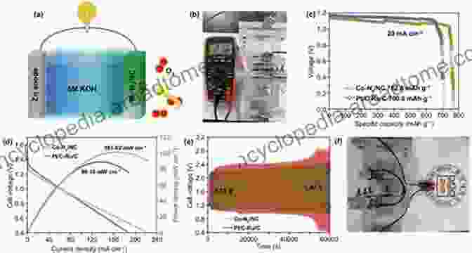 Simulation Model Of A Zinc Air Battery Analysis Of Reaction And Transport Processes In Zinc Air Batteries