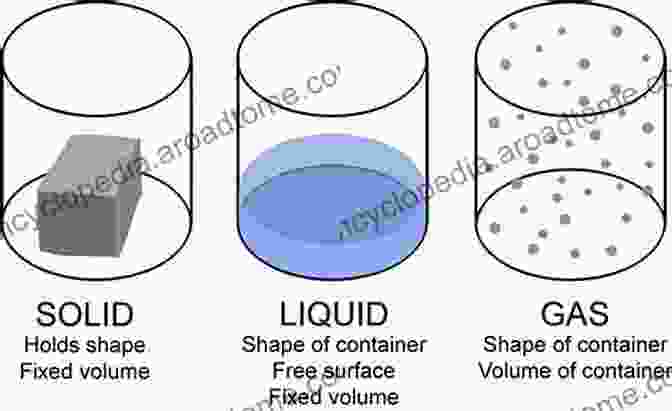 Soft Matter, Showcasing Materials That Are Neither Solid Nor Liquid Granular Gaseous Flows: A Kinetic Theory Approach To Granular Gaseous Flows (Soft And Biological Matter)